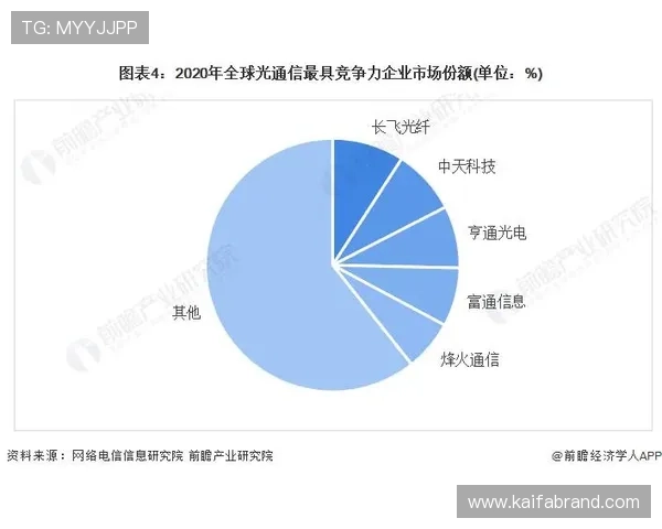 凯发集团旗下的公司:如何影响行业格局与推动行业创新 凯发集团旗下的公司:如何影响行业格局与推动行业创新