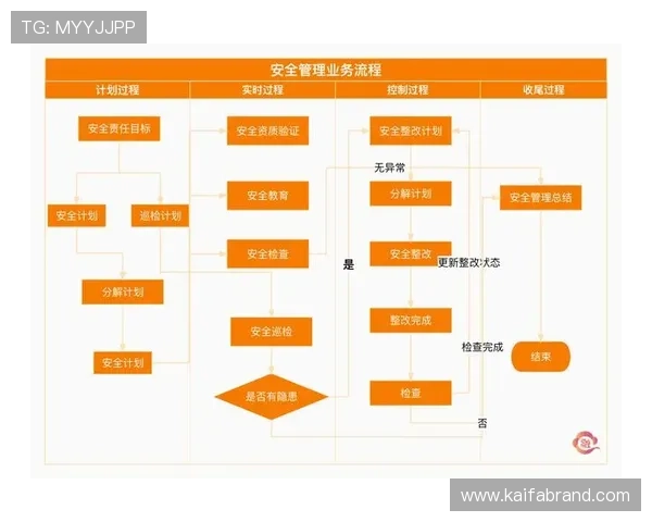 凯发app官网入口：官方入口的安全保障措施与用户隐私保护策略
