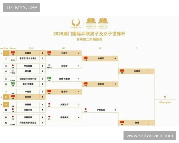 2026年美加墨世界杯参赛国家名单及各国足球队备战情况分析